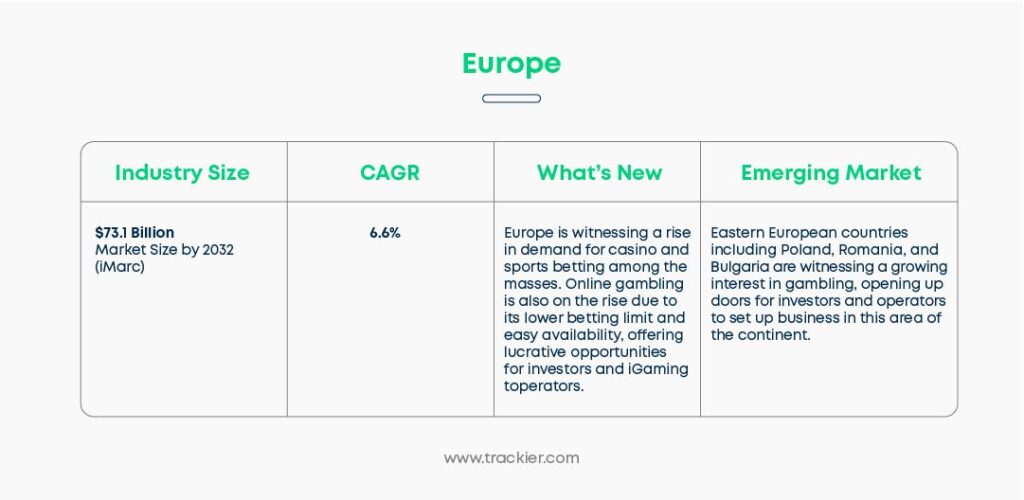 infographic showing igaming and betting marketing in europe