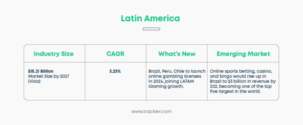 infographic showing iGaming and gambling industry statistics in latin america